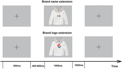 Logo Effects on Brand Extension Evaluations from the Electrophysiological Perspective